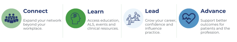 ACCCN – Australian College of Critical Care Nurses
