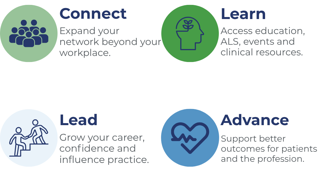 benefits of ACCCN membership